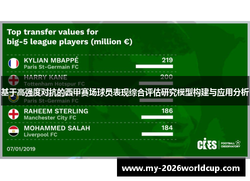 基于高强度对抗的西甲赛场球员表现综合评估研究模型构建与应用分析