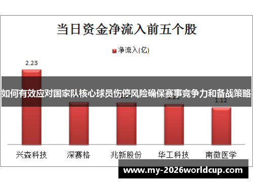 如何有效应对国家队核心球员伤停风险确保赛事竞争力和备战策略