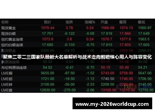聚焦二零二三国家队最新大名单解析与战术走向前瞻核心用人与阵容变化 聚焦二零二三国家队最新大名单解析与战术走向前瞻核心用人与阵容变化