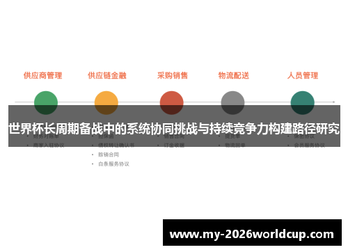 世界杯长周期备战中的系统协同挑战与持续竞争力构建路径研究 世界杯长周期备战中的系统协同挑战与持续竞争力构建路径研究